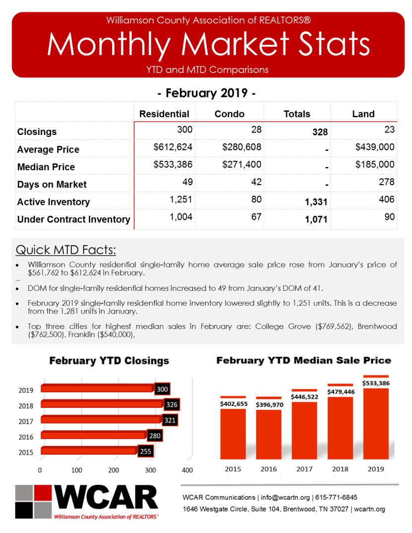 february-marketing-stats_1