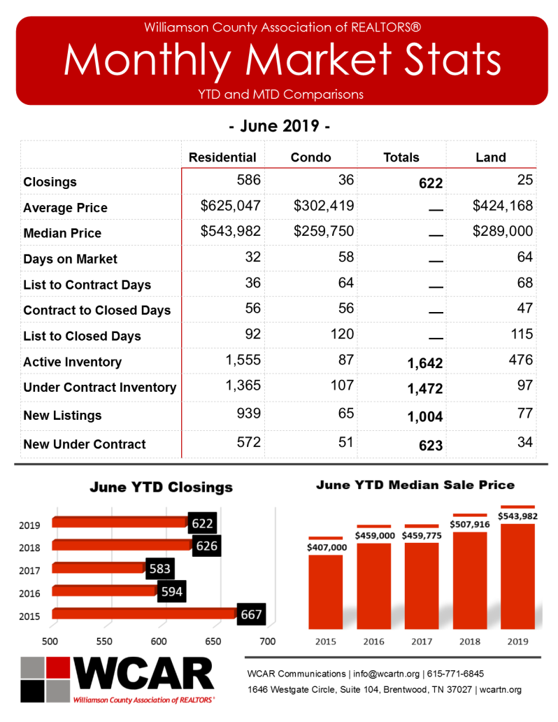 june-marketing-stats_pg1