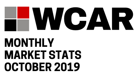 2019 October Market Stats