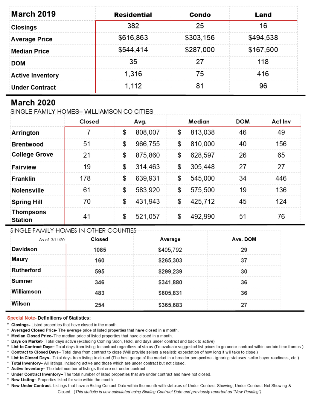 march2020-stats_pg2_2
